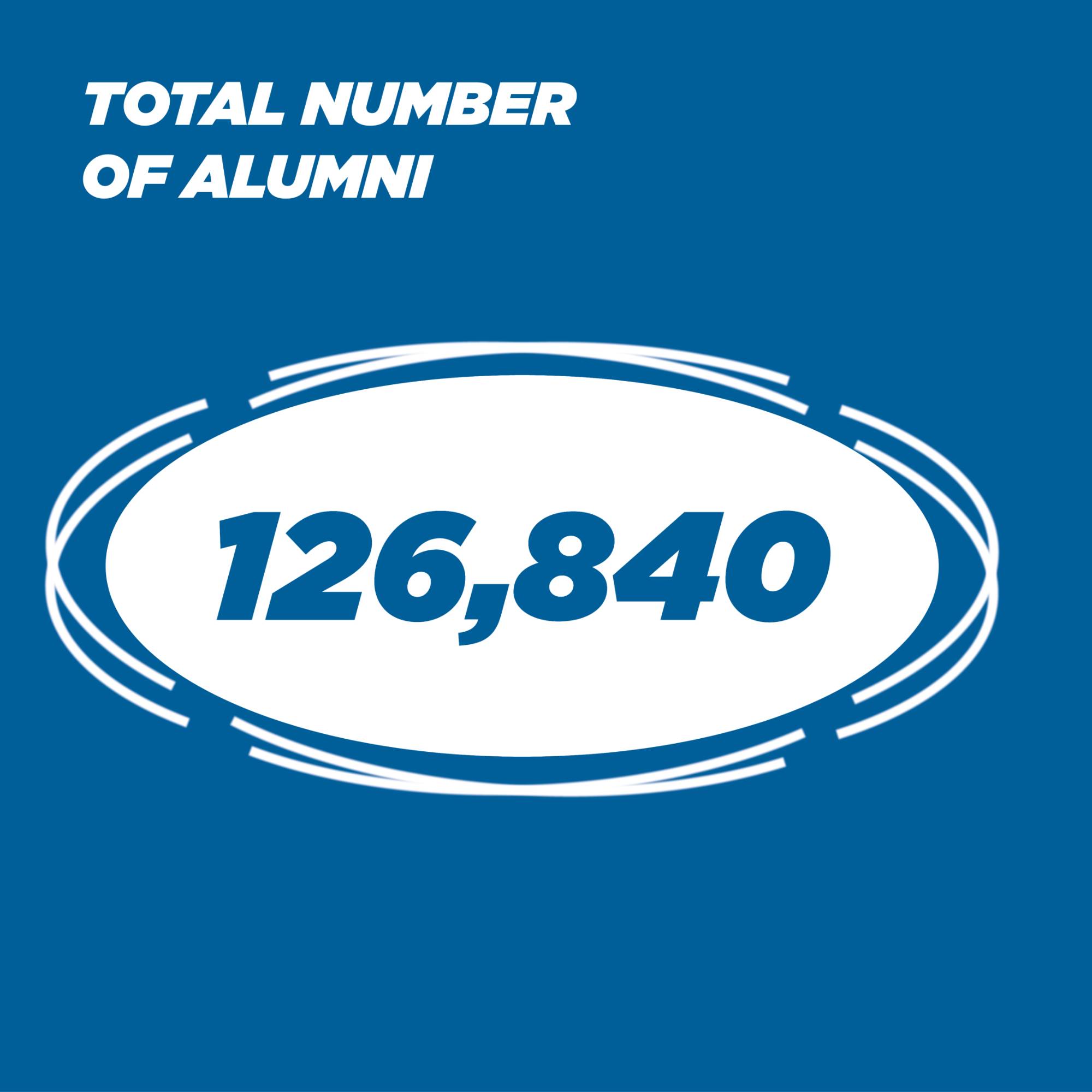 Total Number of Alumni 126,840